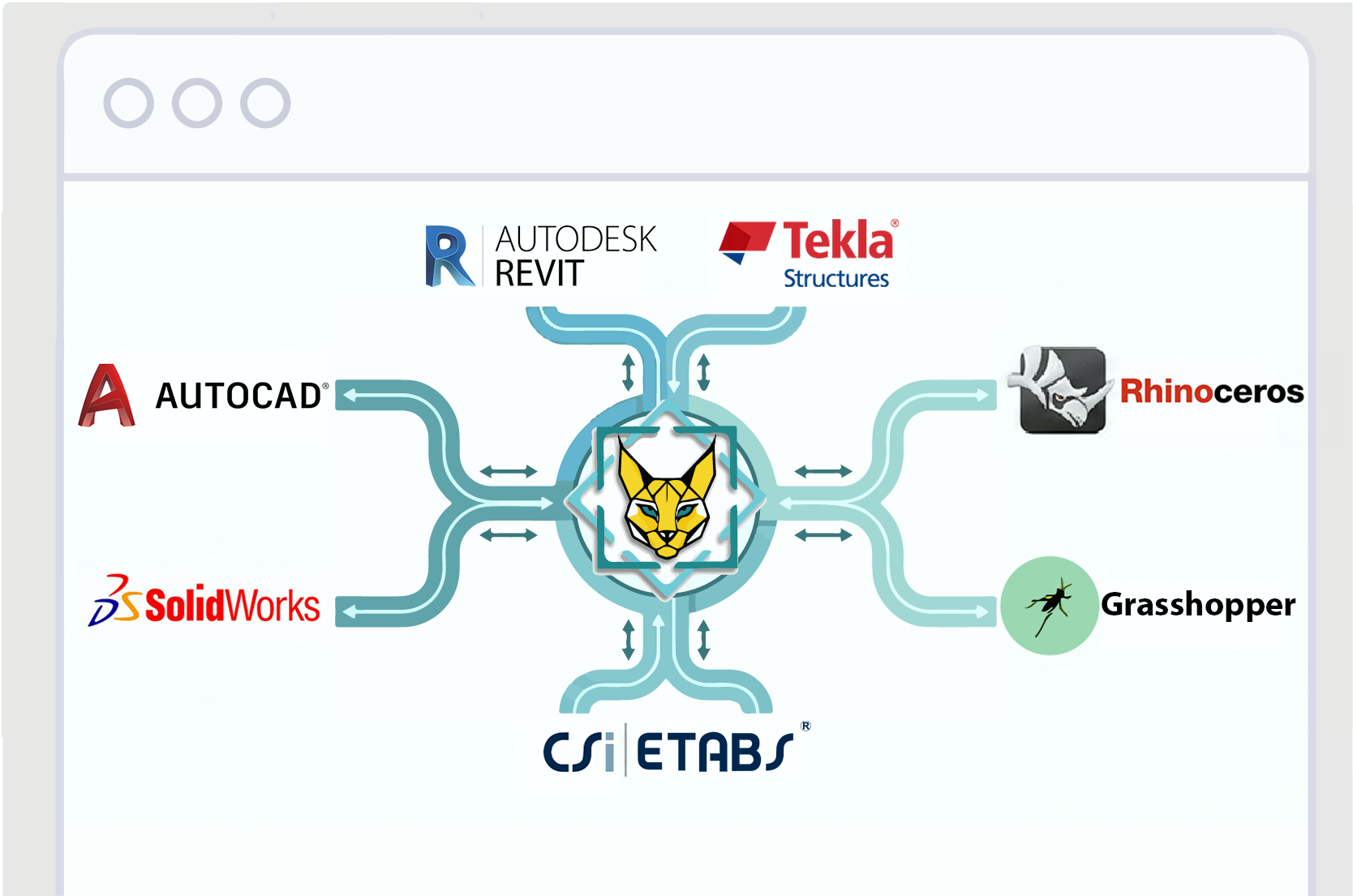 Full Compatibility with CAD Software